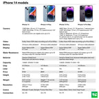 Pre-Owned Apple iPhone 14 - 128GB 256GB 512GB - Fully Unlocked